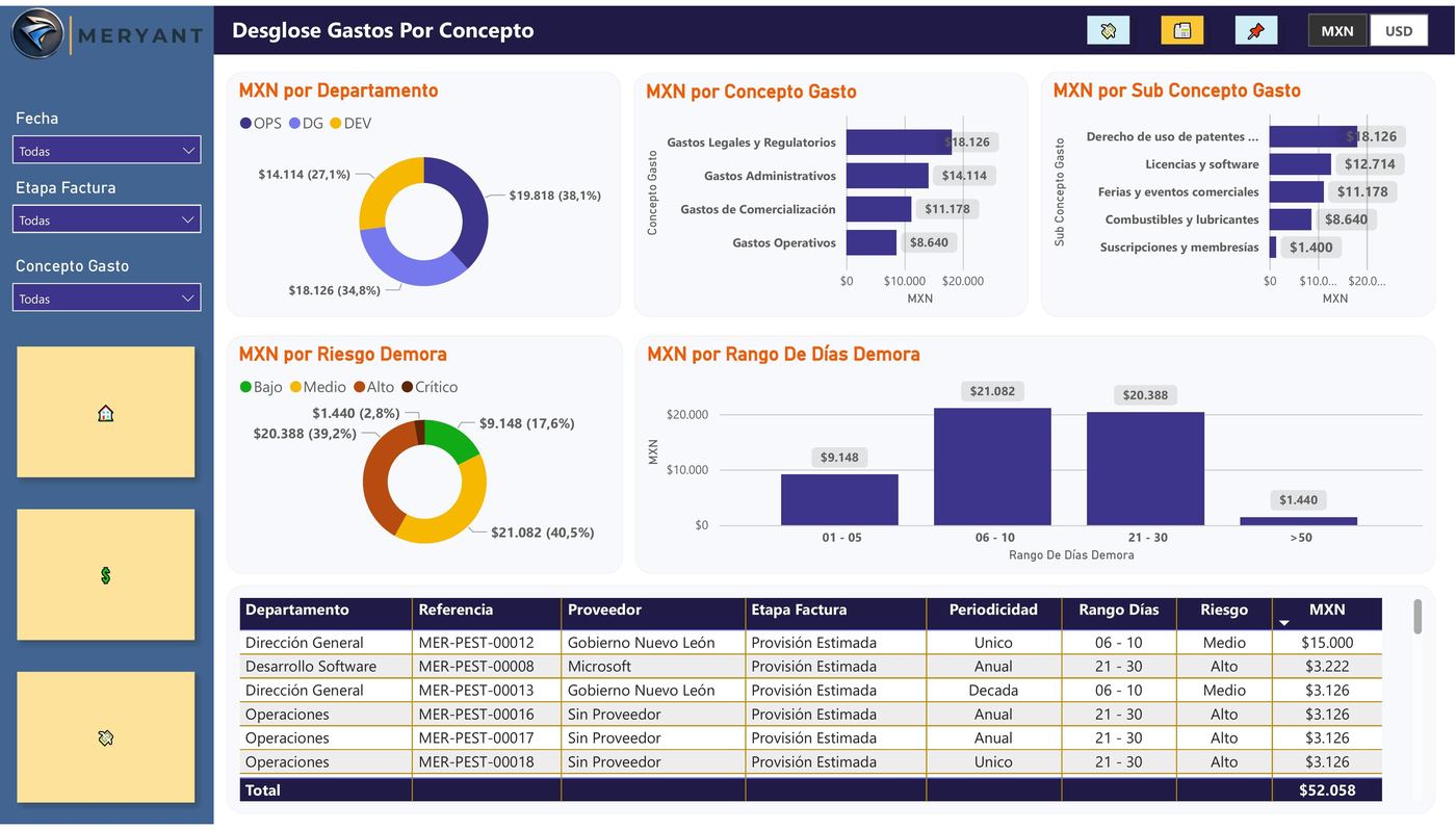 Tablero financiero en Power BI — vista 3