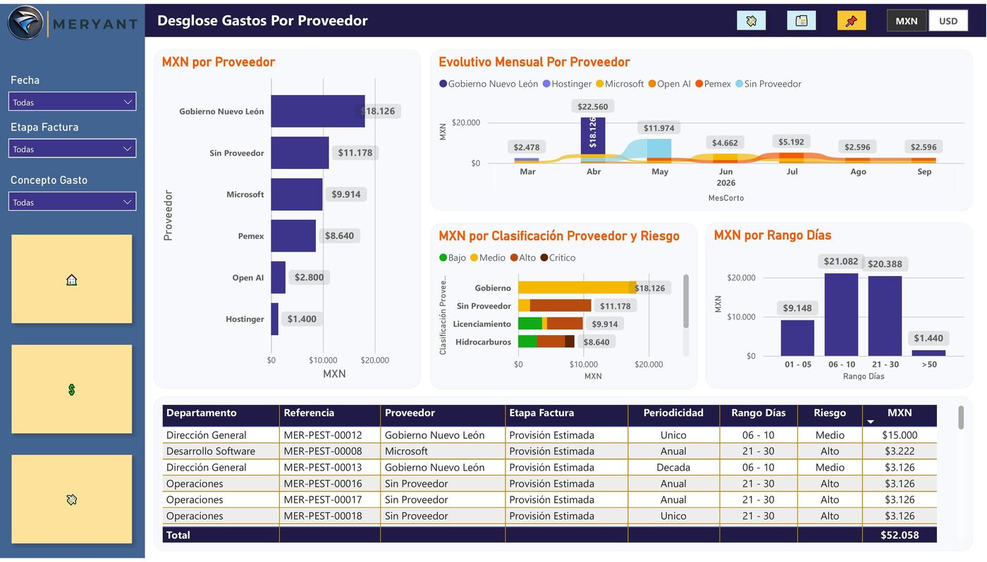 Tablero financiero en Power BI — vista 4
